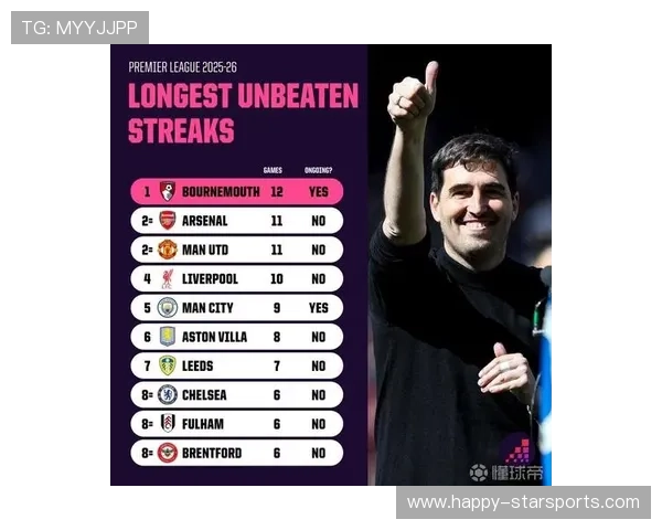 伯恩茅斯俱乐部宣布新赛季阵容调整与目标设定 持续加强球队实力