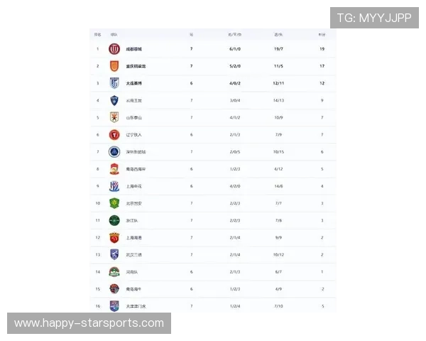 中超联赛最新战报：各队锋线调整带来赛季新变局