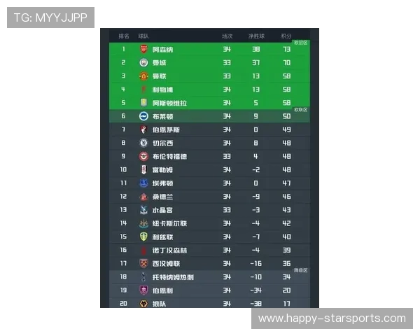 五大联赛最新赛况分析与各队争冠形势解读